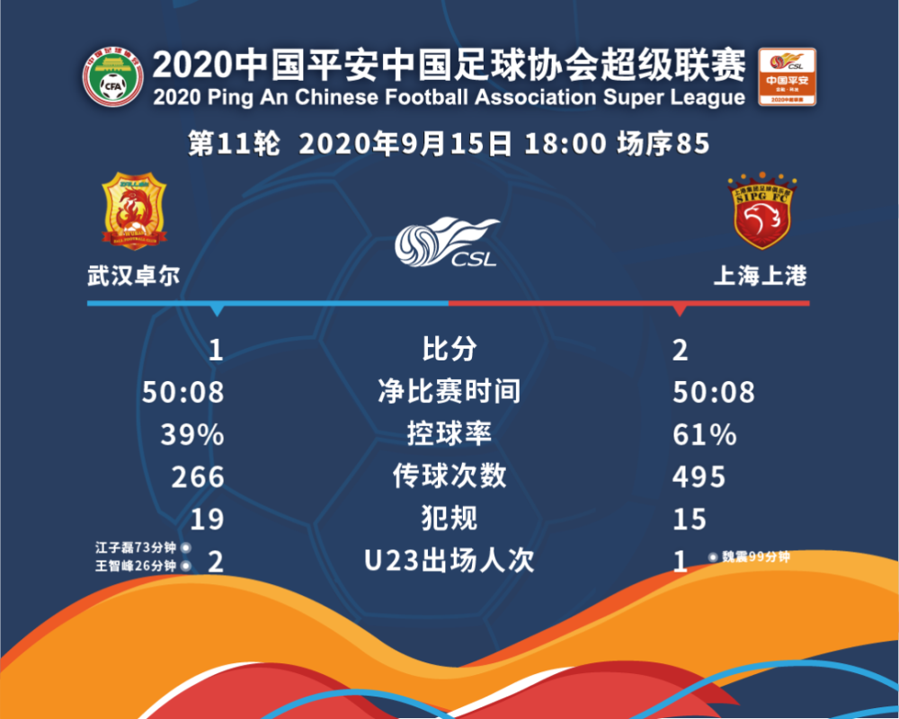 武汉卓尔客场战平河北华夏幸福，保持不败的简单介绍