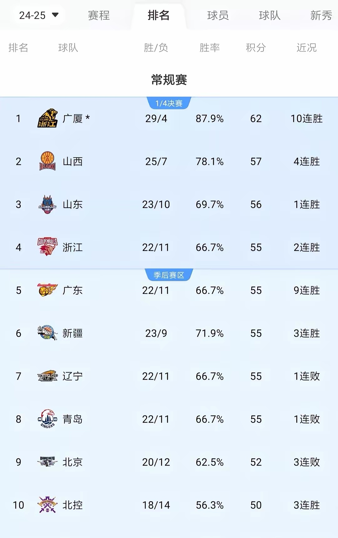 爱体育app官网-包含勒比锡红牛连胜跻身积分榜前列，势如破竹的词条