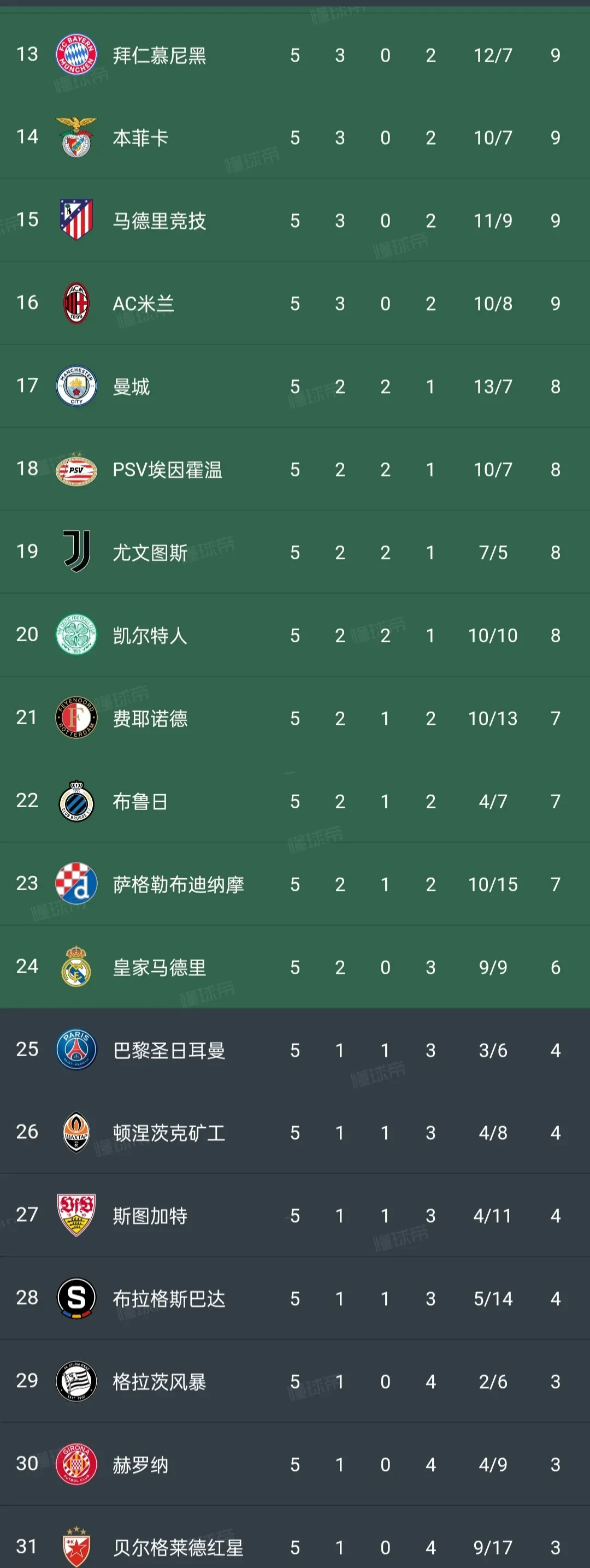 包含勒比锡红牛连胜跻身积分榜前列，势如破竹的词条
